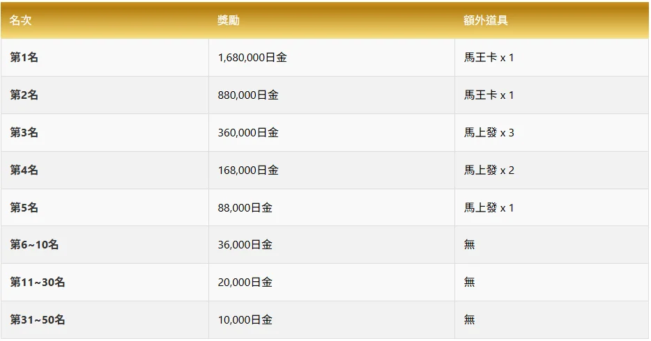 LEO娛樂城戰神賽特｜爆轉傳說續章再臨！榮耀對決即刻開打！
